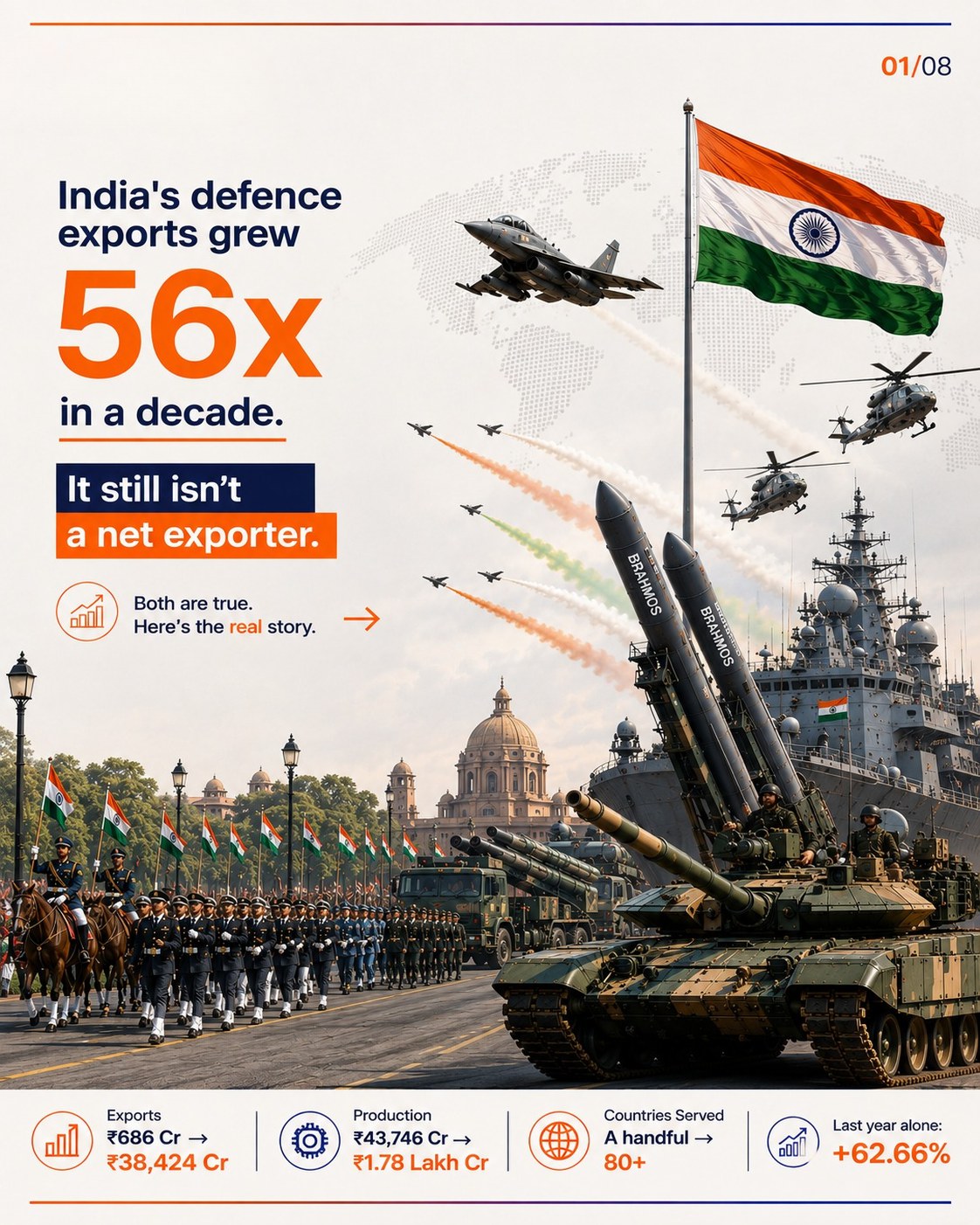 First page of the Defence Exports Report report