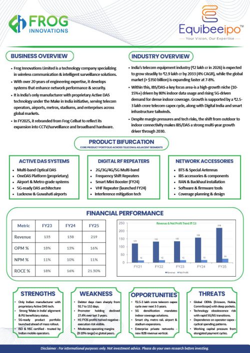 First page of the Frog Innovations Limited report