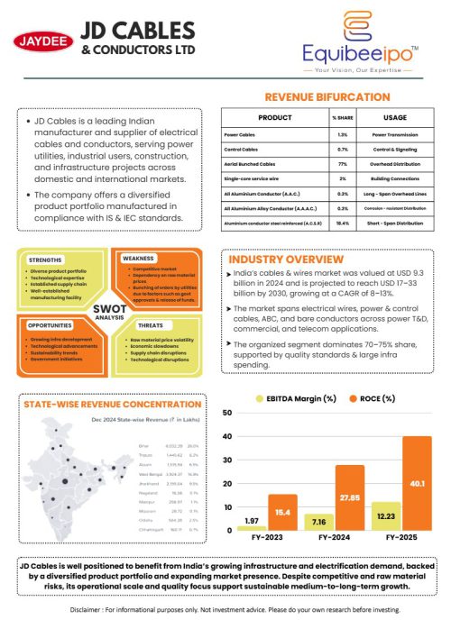 First page of the JD Cables Ltd report