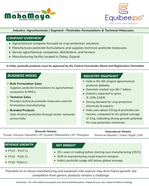 First page of the MahaMaya report