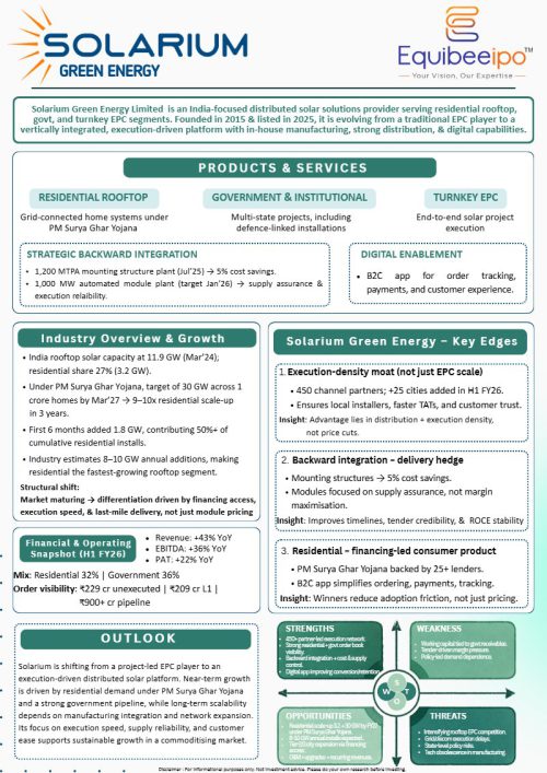 First page of the Solarium Green Energy report