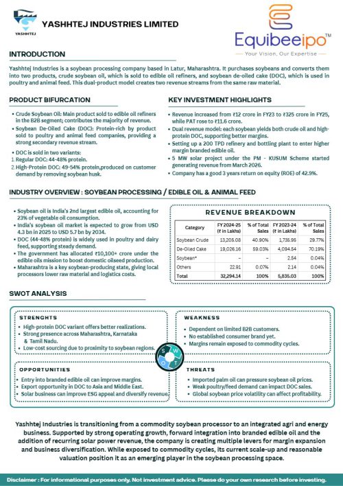 First page of the Yashhtej Industries Limited report